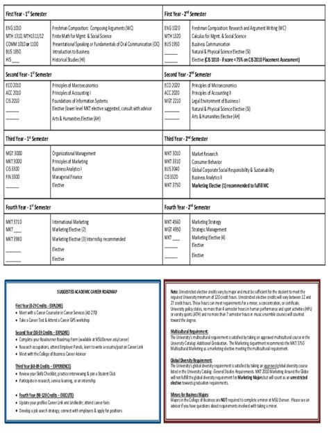 uri cmd curriculum sheet